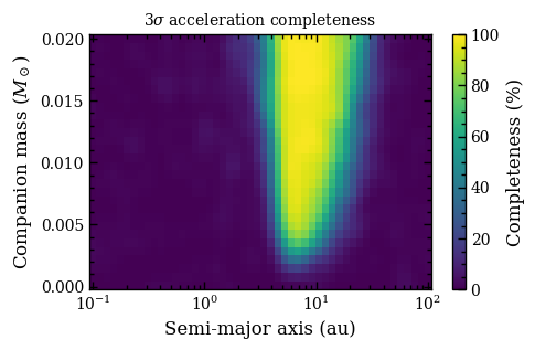 ../_images/tutorials_completeness_7_2.png
