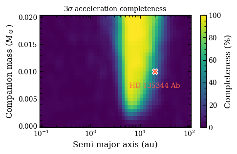 ../_images/tutorials_completeness_8_0.png