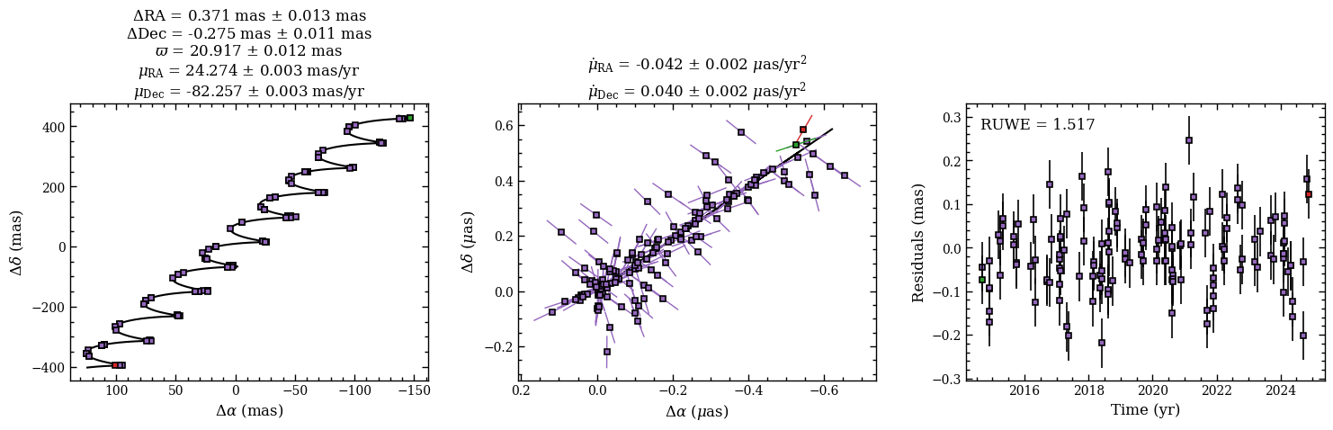../_images/tutorials_occurrence_rate_13_1.png