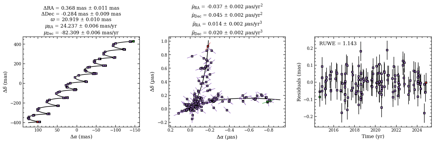 ../_images/tutorials_occurrence_rate_14_1.png