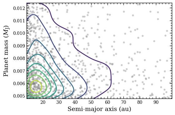 ../_images/tutorials_occurrence_rate_6_0.png